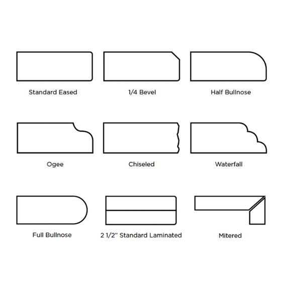 Kitchen countertop: how to think it perfectly? 16 Profile: which edge are you?