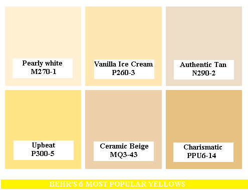 Behr paint colors most popular Yellows