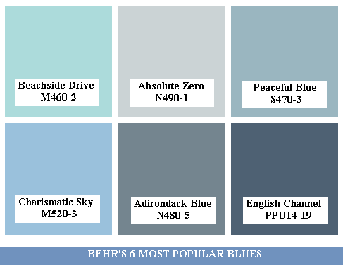 Behr paint colors most popular blues