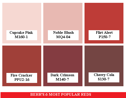 Behr paint colors most popular Reds