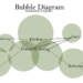 Bubble Diagram in Interior Design| Bubble Diagram Interior Design| Bubble Diagram