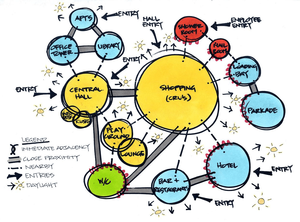 Bubble Diagram Interior Design: All you need to know!