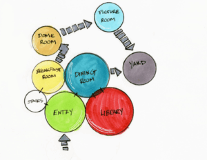 Bubble Diagram Interior Design: All you need to know!