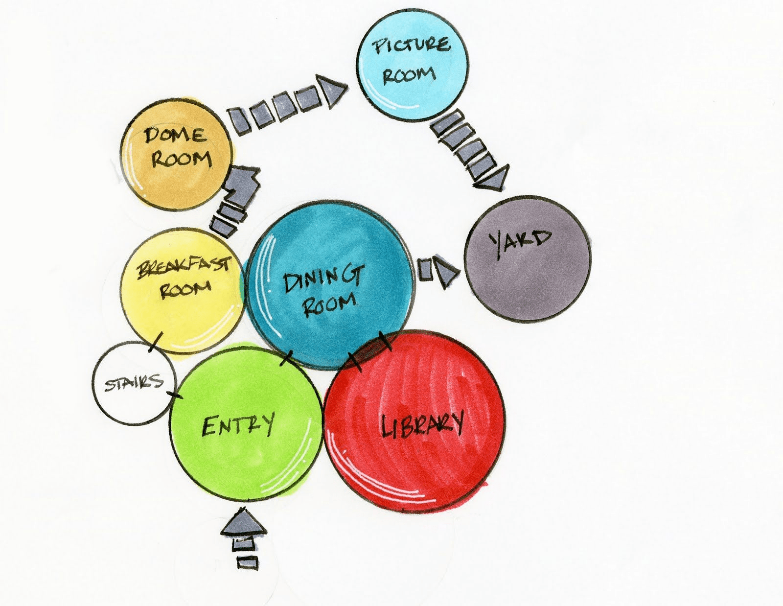 Bubble Diagram Interior Design: All you need to know!