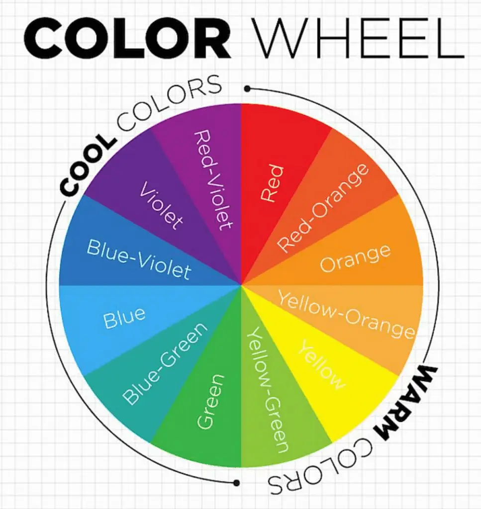 Designing a Room Layout Step-by-Step: The Ultimate Guide 3 Color Wheel Theory|Designing a Room Layout