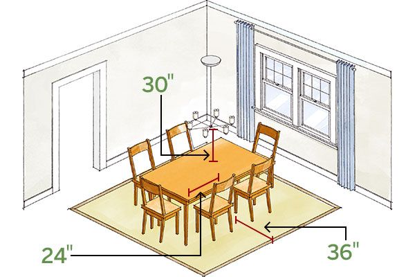 standard size dining room
